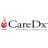 CareDx, Inc. Earnings