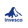 Invesco Ltd. Earnings