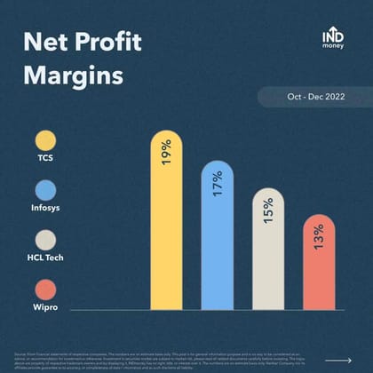 Wipro profit margin