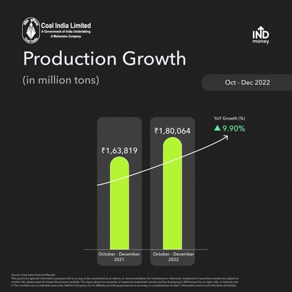 Coal India quarterly production numbers