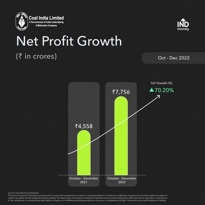 Coal India Net profit growth
