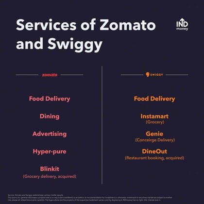 Zomato vs Swiggy: Key services offered