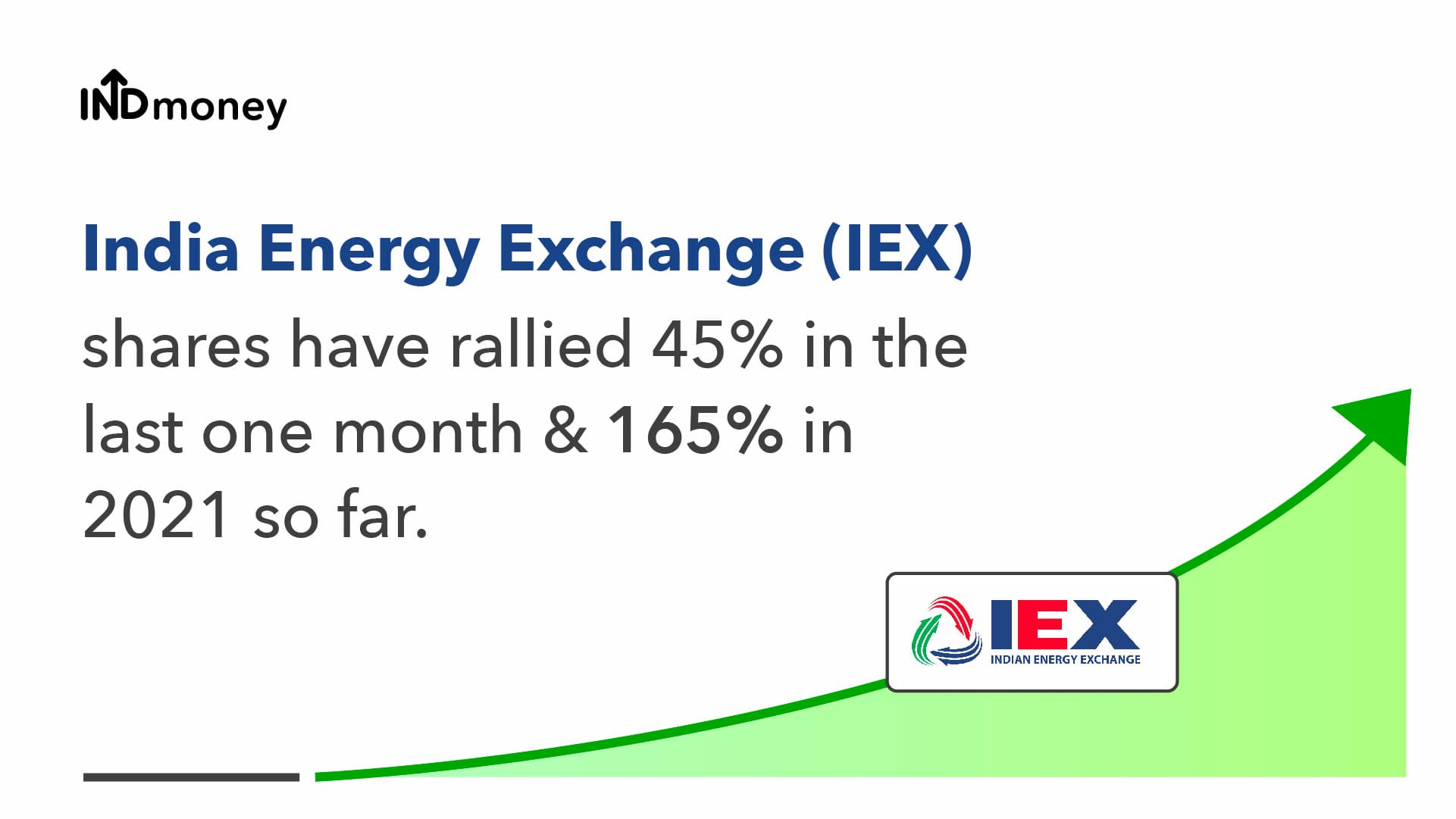 Indian Energy Exchange: IEX share rally analysis, business model & more